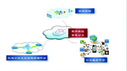 濟南疾控 全面邁進(jìn)數(shù)字疾控、智慧公衛(wèi)新時代