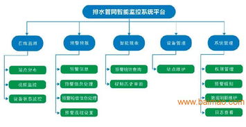 城市排水監(jiān)控系統(tǒng)管理方案 從廠家選擇到價格評估的全面指南與信息管理服務(wù)