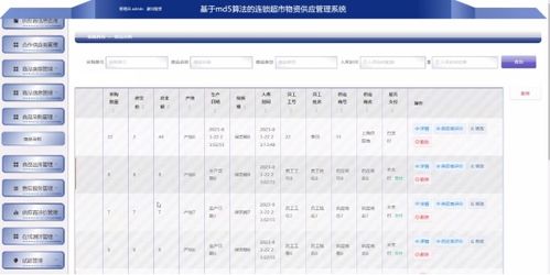基于Spring Boot與MD5算法的連鎖超市物資供應(yīng)鏈管理系統(tǒng)設(shè)計與實現(xiàn)