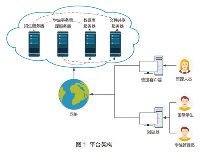 山東大學(xué) 以信息化賦能，構(gòu)建國際學(xué)生信息全生命周期管理體系